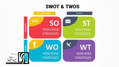 بررسی SWOT و TOWS- مطالعه موردی 